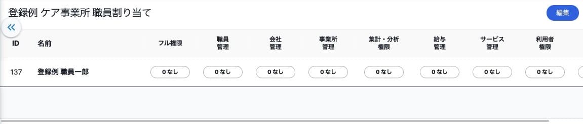 権限管理へ移動した事業所の所属職員と権限
