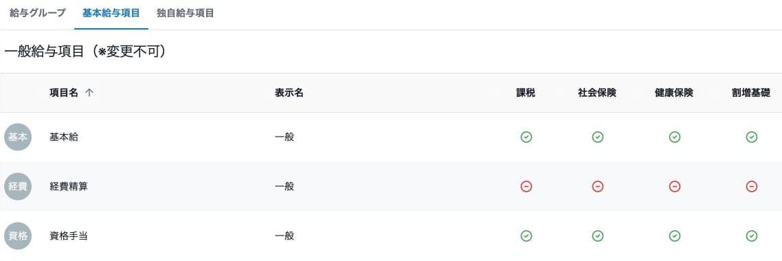 基本給与項目の変更不可の表示と項目一覧