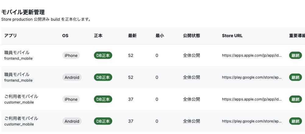 モバイル更新管理のアプリ・OS・最新build・最小対応build