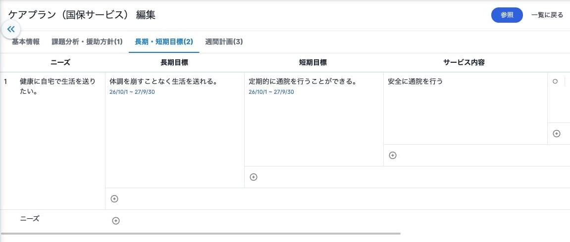 ケアプランのニーズからサービス事業者までの階層