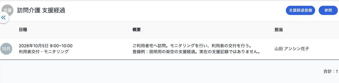 保存した支援経過の日程・種類・メモの一覧