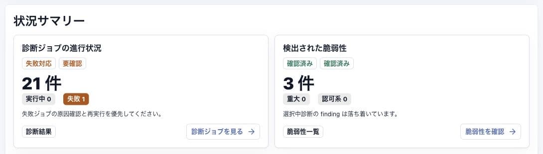 ダッシュボードの利用状況と診断への入口