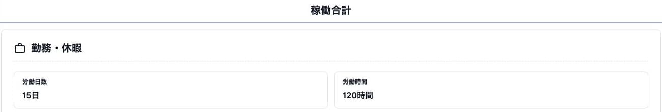 架空勤務の稼働合計：労働15日・120時間