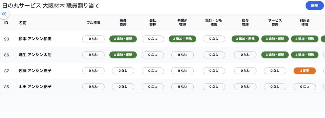 事業所名付きの職員割り当てと0なし・2変更・3追加削除の表示