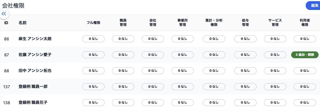 会社権限の職員別一覧と0なし・3追加削除の表示