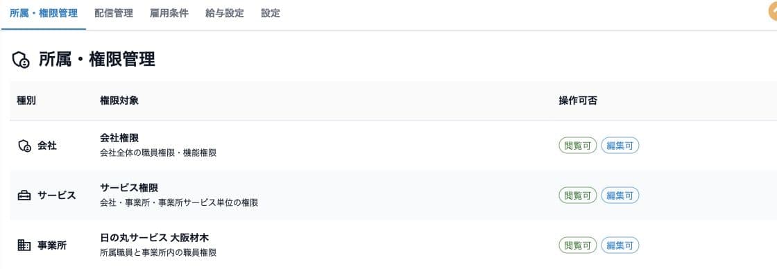 所属・権限管理の会社権限・サービス権限・事業所と閲覧可・編集可の表示