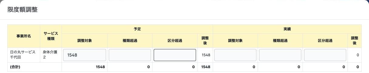 ケアマネ限度額調整の予定・実績別の調整対象、種類超過、区分超過と調整後