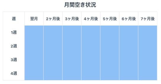 月間空き状況の翌月〜7ヶ月後・1〜4週。現行APIでは値未返却のため問い合わせ表示
