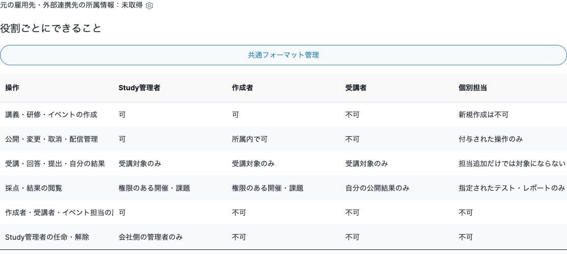 元所属未取得の説明とStudy管理者・作成者・受講者・個別担当の役割表